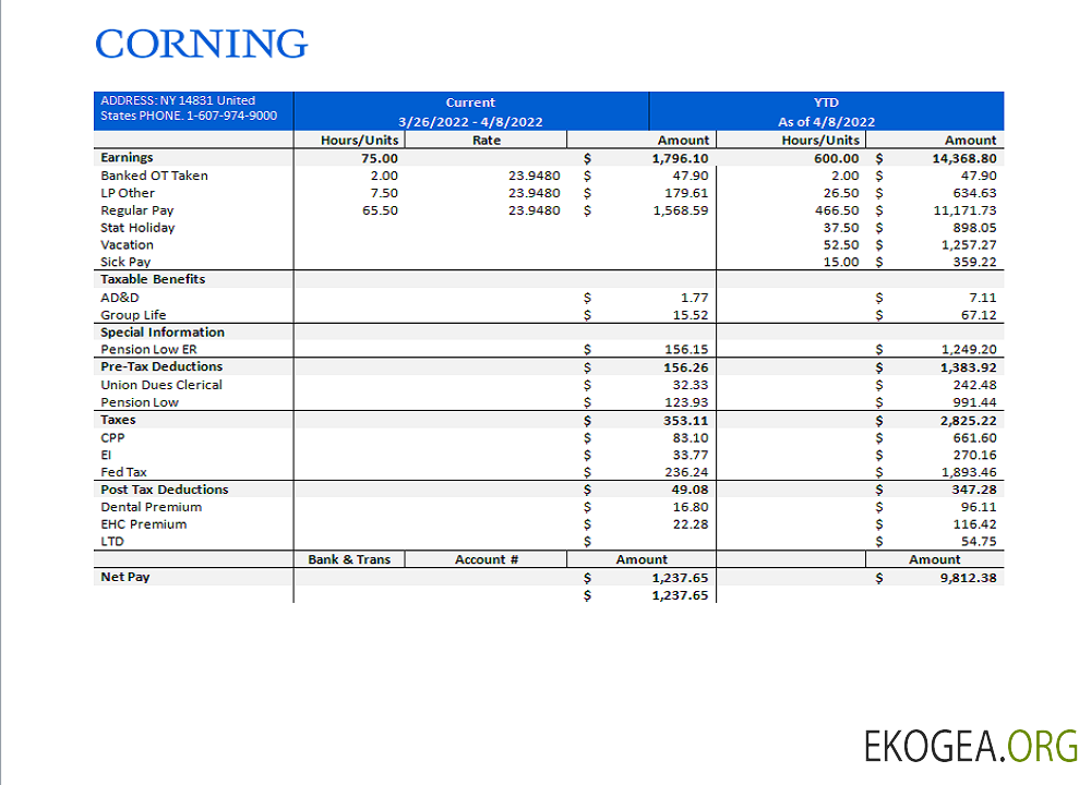 Fiche d'employé d'une entreprise manufacturière américaine